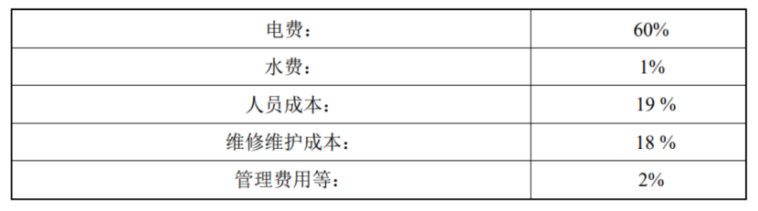 天津某高端公寓污水源熱泵供暖制冷項目-地熱開發利用-地大熱能