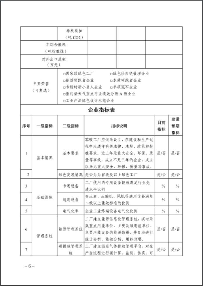 河北：建立省零碳工廠、零碳工業(yè)園區(qū)培育庫(kù)-地大熱能