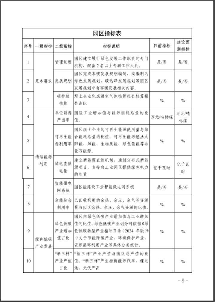 河北：建立省零碳工廠、零碳工業(yè)園區(qū)培育庫(kù)-地大熱能
