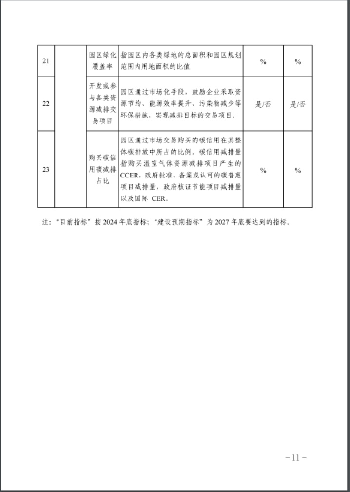河北：建立省零碳工廠、零碳工業(yè)園區(qū)培育庫(kù)-地大熱能