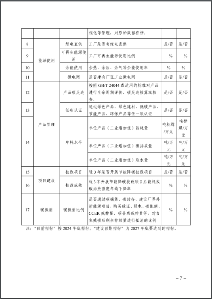 河北：建立省零碳工廠、零碳工業(yè)園區(qū)培育庫(kù)-地大熱能