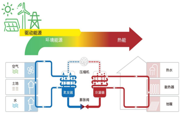 中深層地熱等8項技術(shù)入選!北京2025年新能源供熱新技術(shù)清單出爐-地大熱能 中深層地熱等8項技術(shù)入選!北京2025年新能源供熱新技術(shù)清單出爐-地大熱能