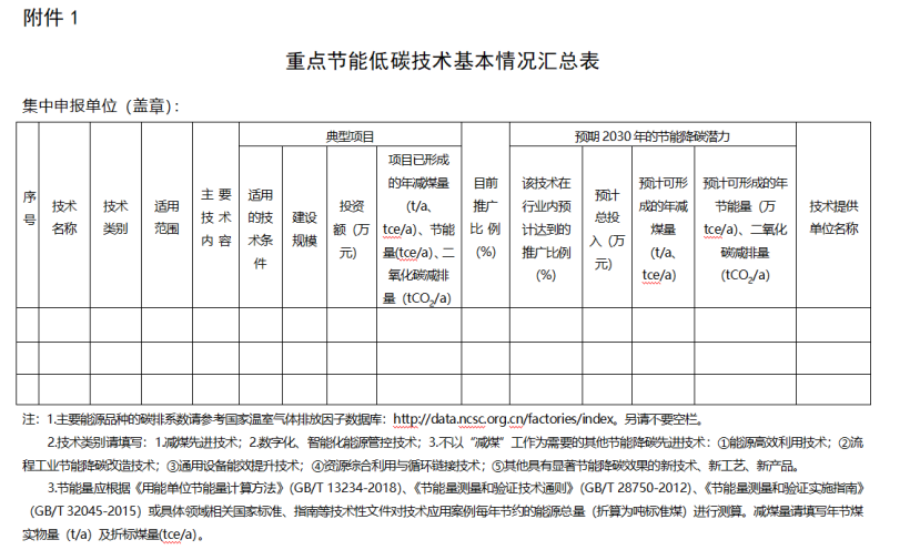 寧夏征集重點節(jié)能低碳技術(shù)(減煤降碳方向) 包含地?zé)崮軠p煤先進技術(shù)-地大熱能