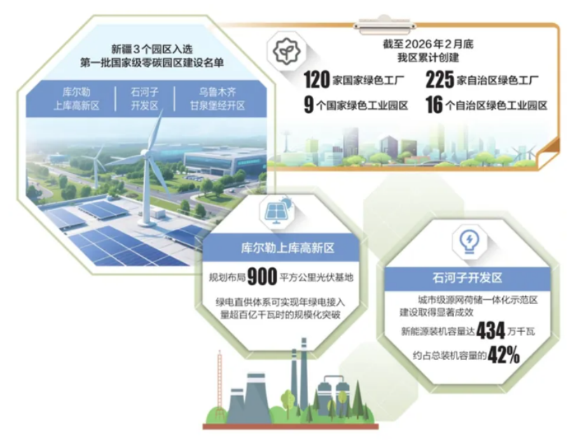 新疆三大國家級零碳園區建設引領園區綠色轉型-地大熱能